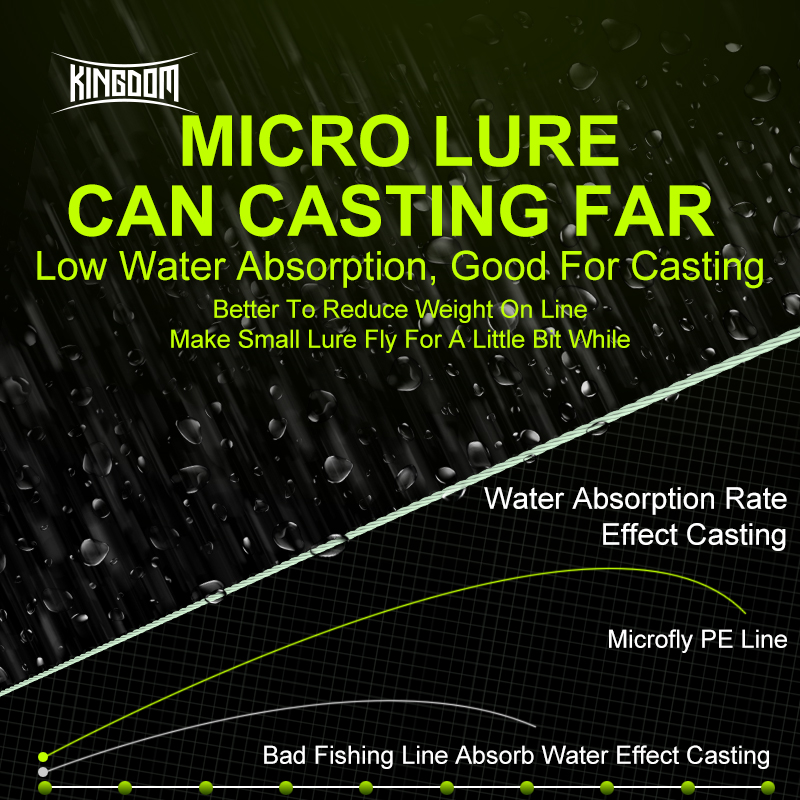 Kingdom Micro Fly THINNER Fish - Ice Fishing Line 评论和价格